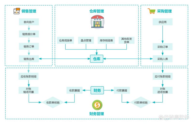 移动应用的未来：APP软件开发的趋势与挑战