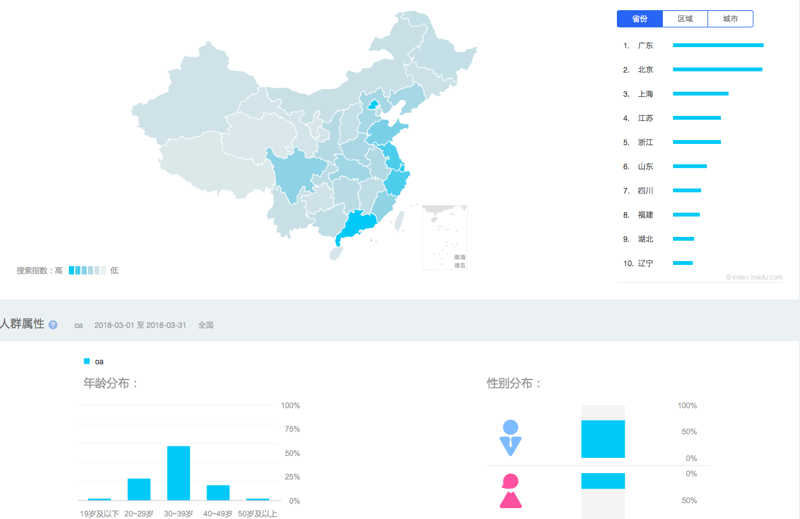 移动时代的APP软件开发趋势